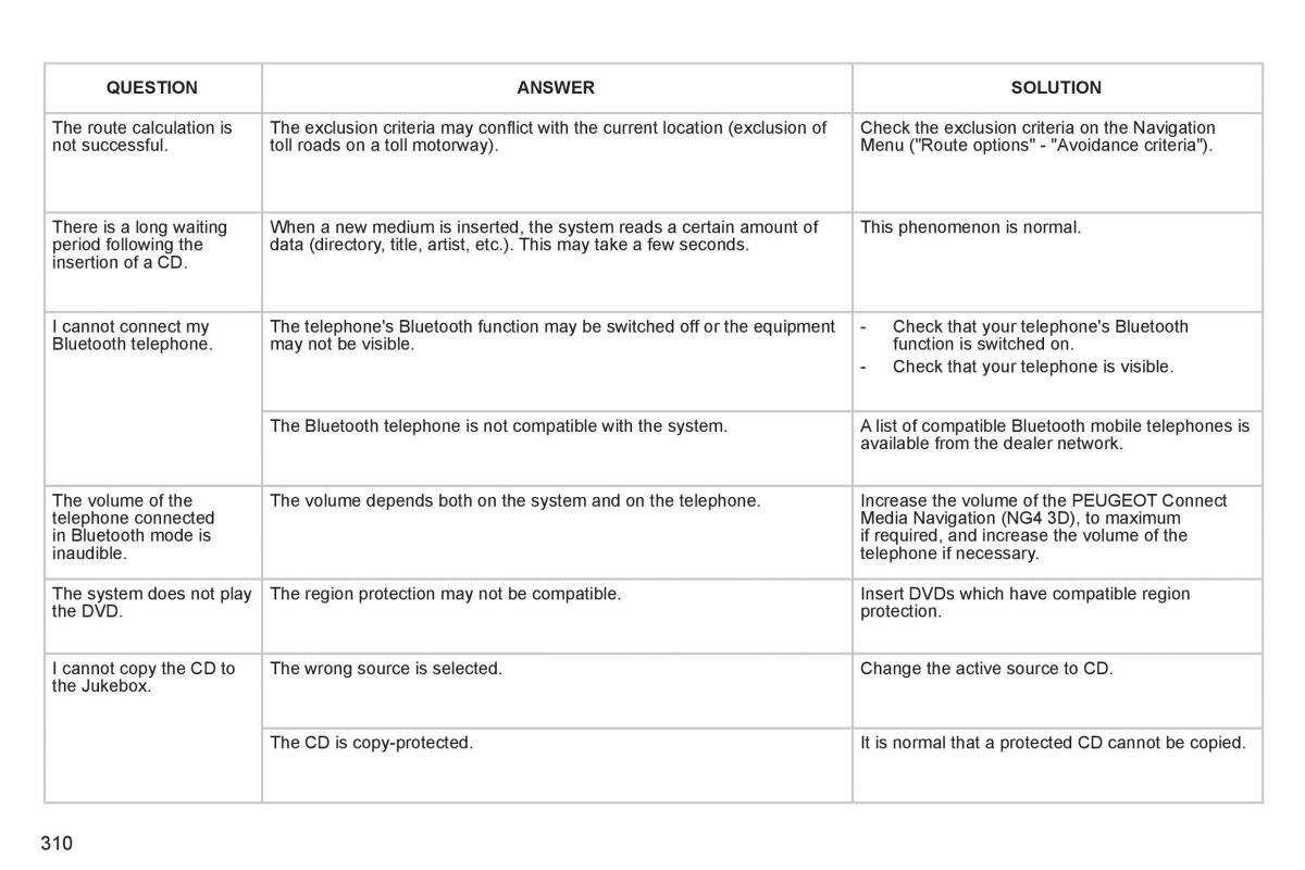 Peugeot 5008 owners manual / page 312