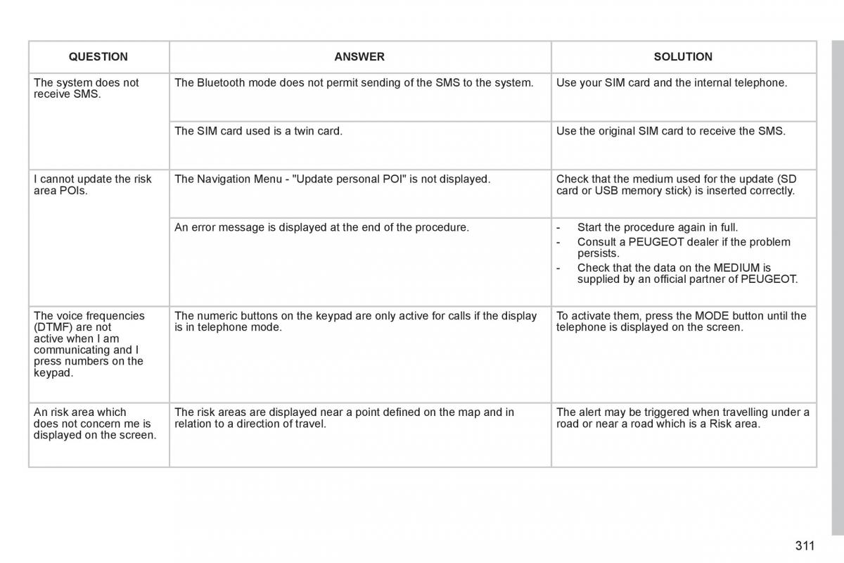 Peugeot 5008 owners manual / page 313