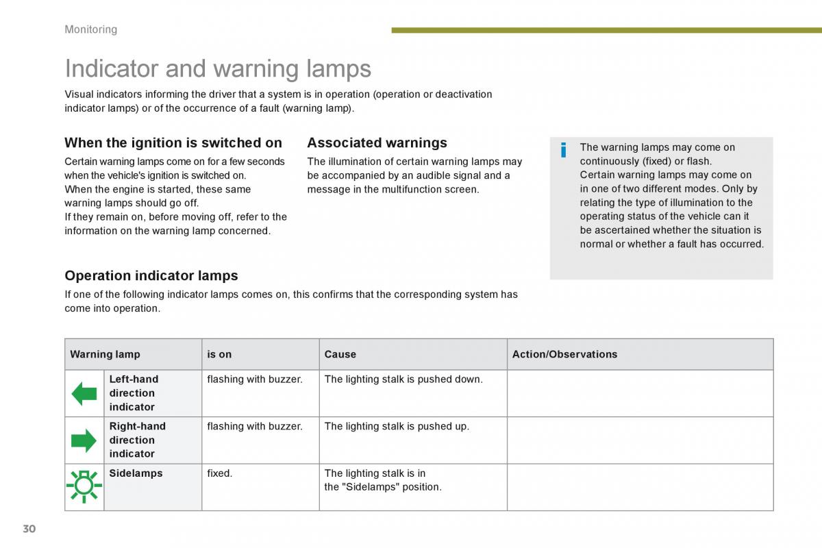 Peugeot 5008 owners manual / page 32