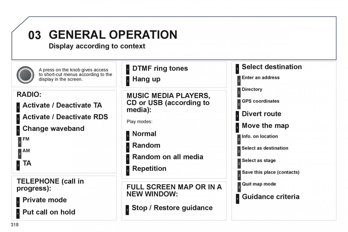 Peugeot 5008 owners manual / page 320