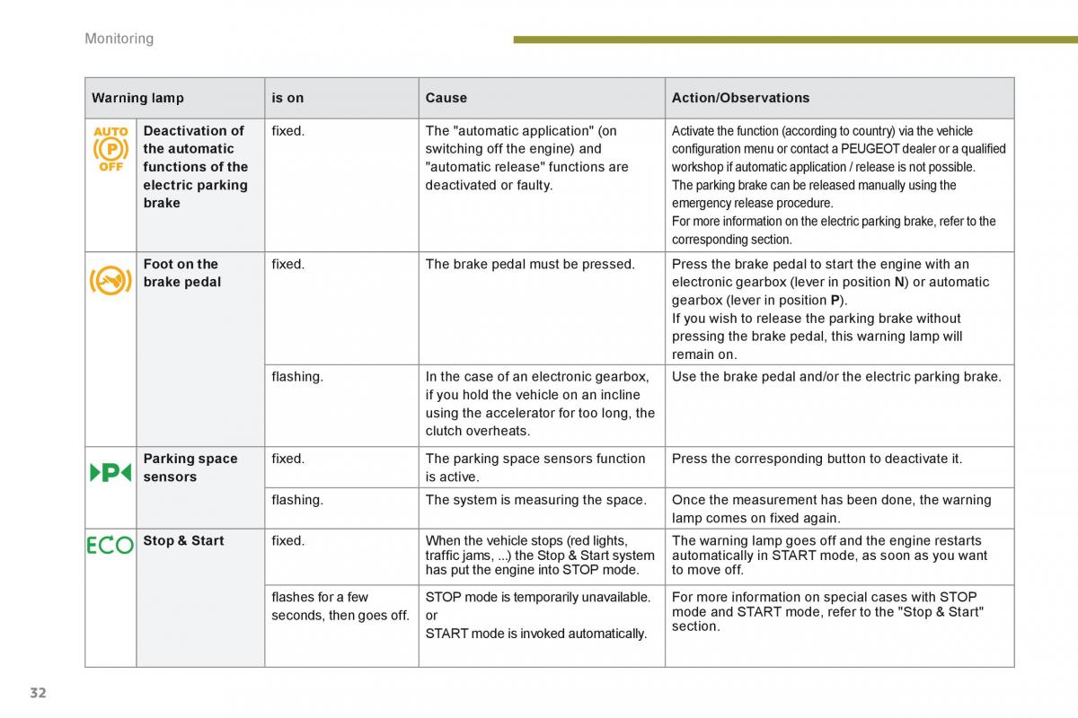 Peugeot 5008 owners manual / page 34