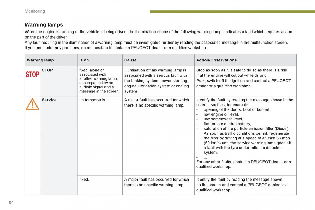 Peugeot 5008 owners manual / page 36