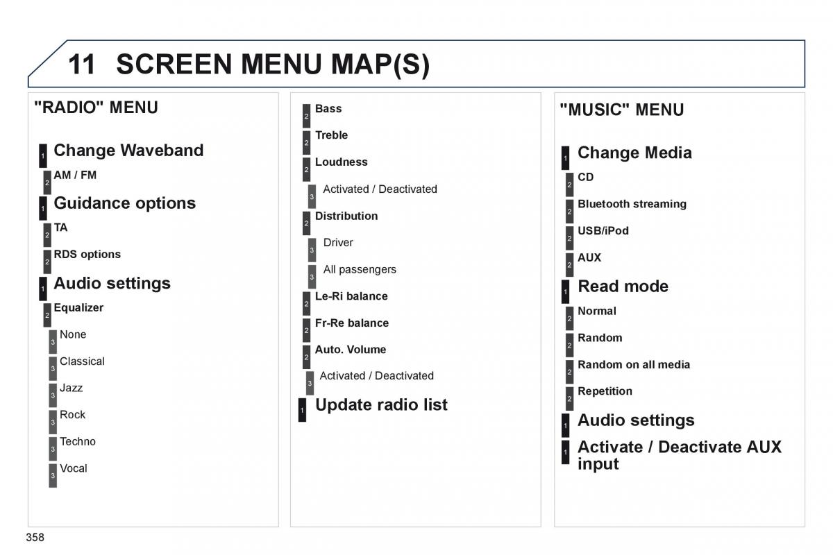 Peugeot 5008 owners manual / page 360