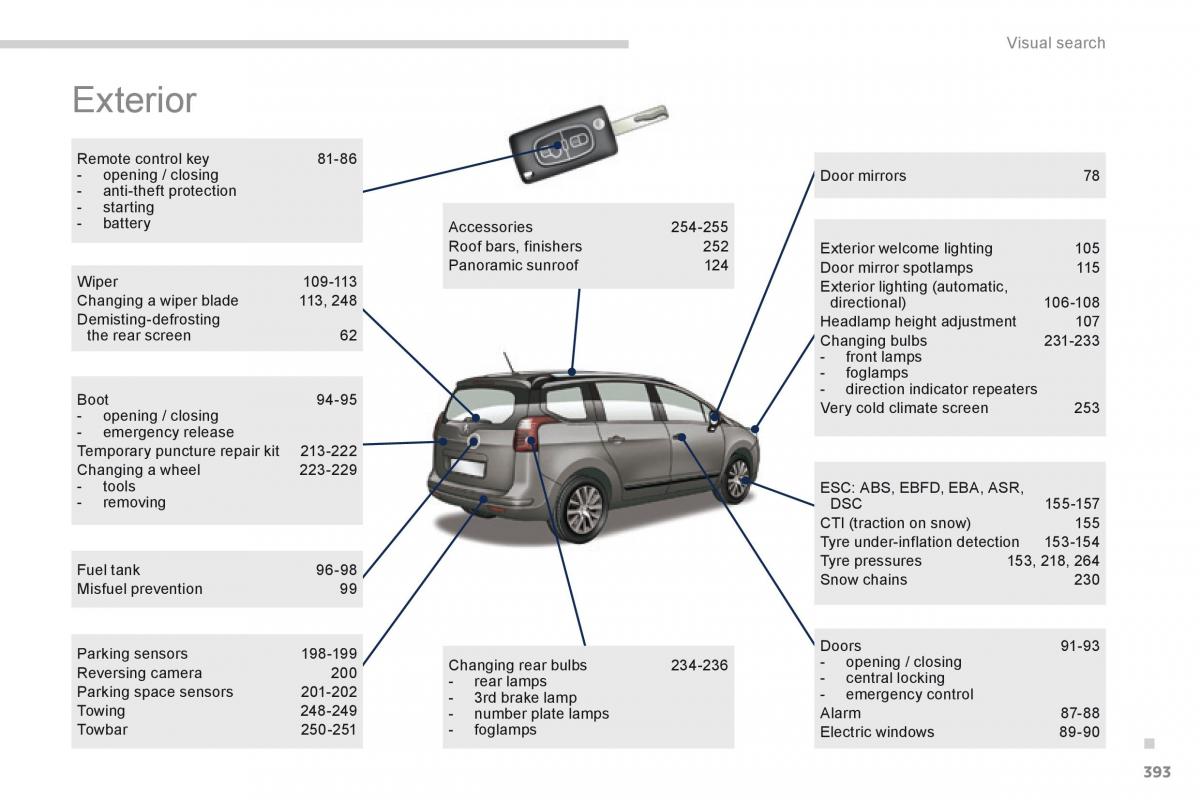 Peugeot 5008 owners manual / page 395