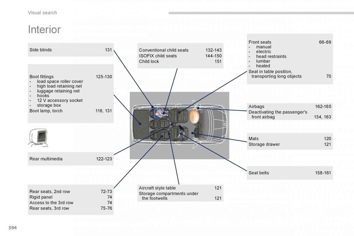 Peugeot 5008 owners manual / page 396