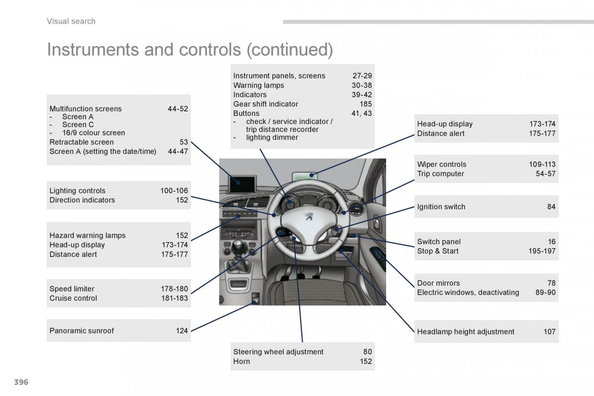 Peugeot 5008 owners manual / page 398