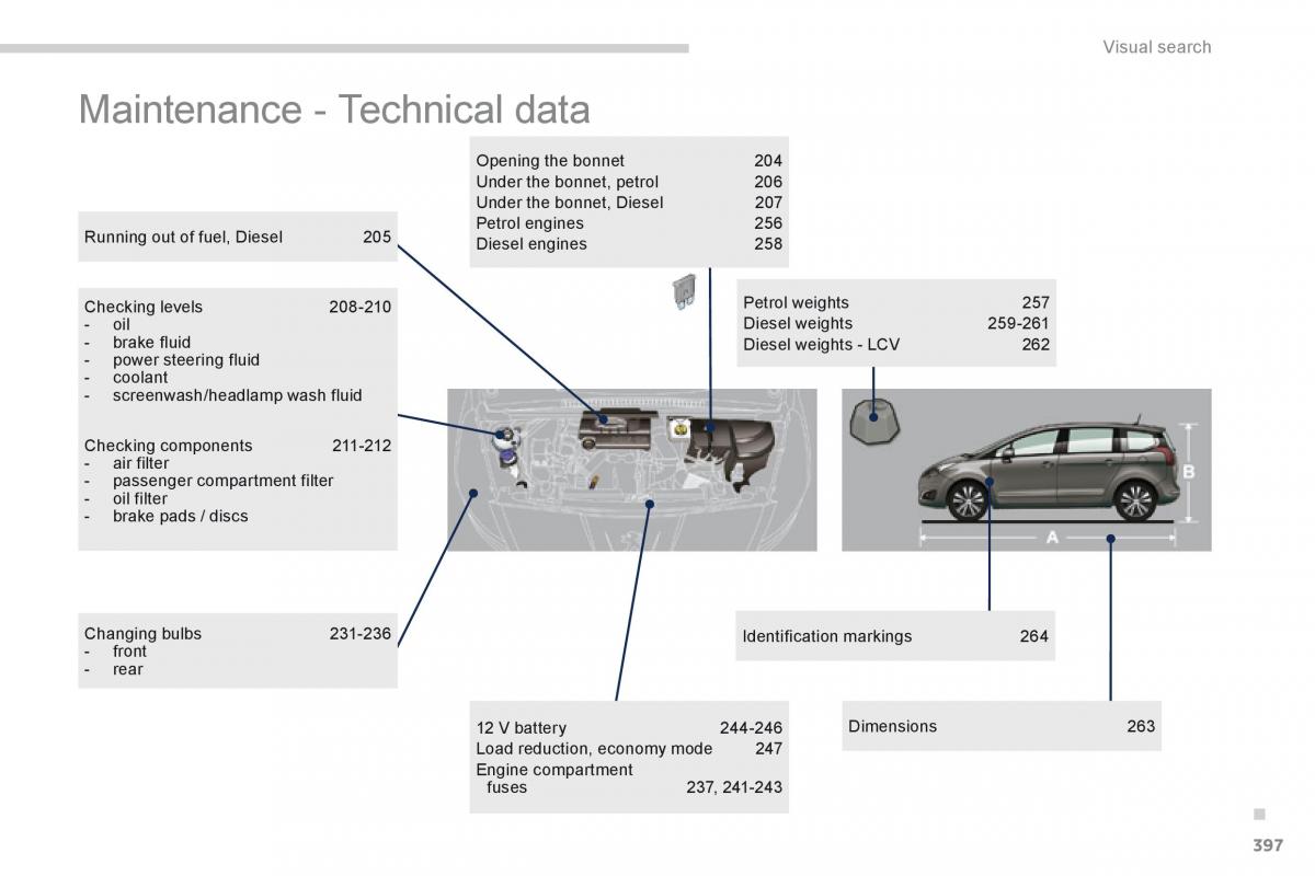 Peugeot 5008 owners manual / page 399