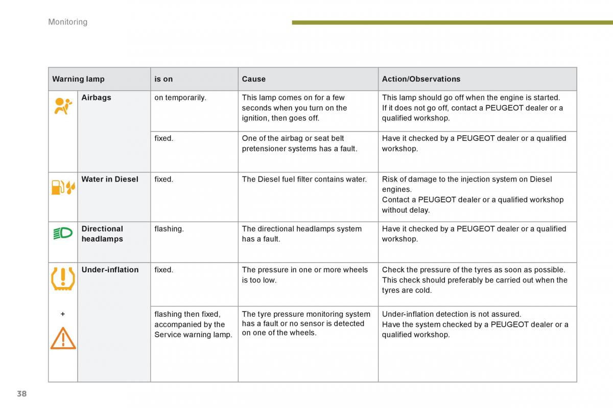 Peugeot 5008 owners manual / page 40