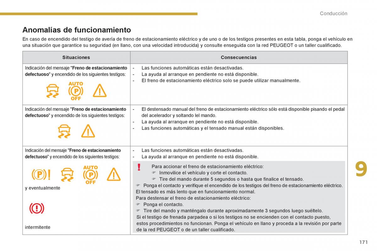 manual  Peugeot 5008 manual del propietario / page 173