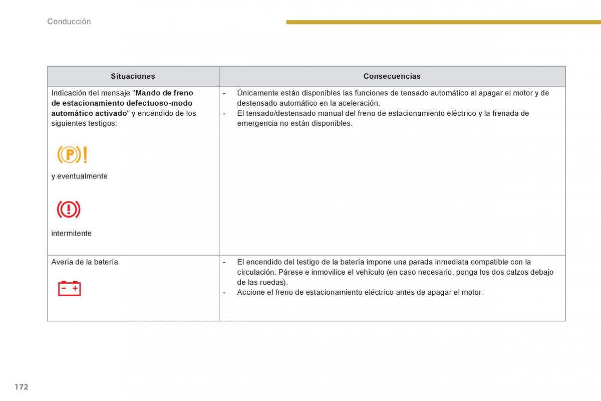 manual  Peugeot 5008 manual del propietario / page 174