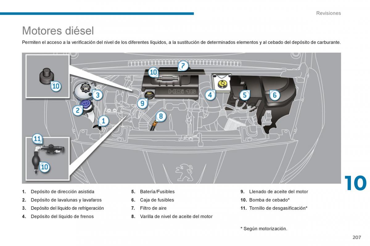 manual  Peugeot 5008 manual del propietario / page 209