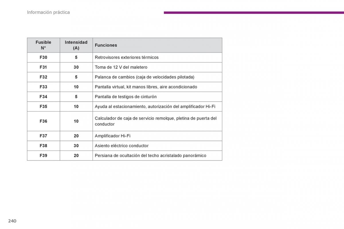 manual  Peugeot 5008 manual del propietario / page 242