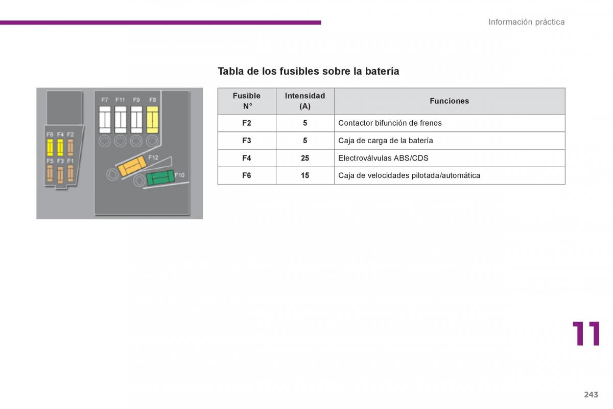 manual  Peugeot 5008 manual del propietario / page 245