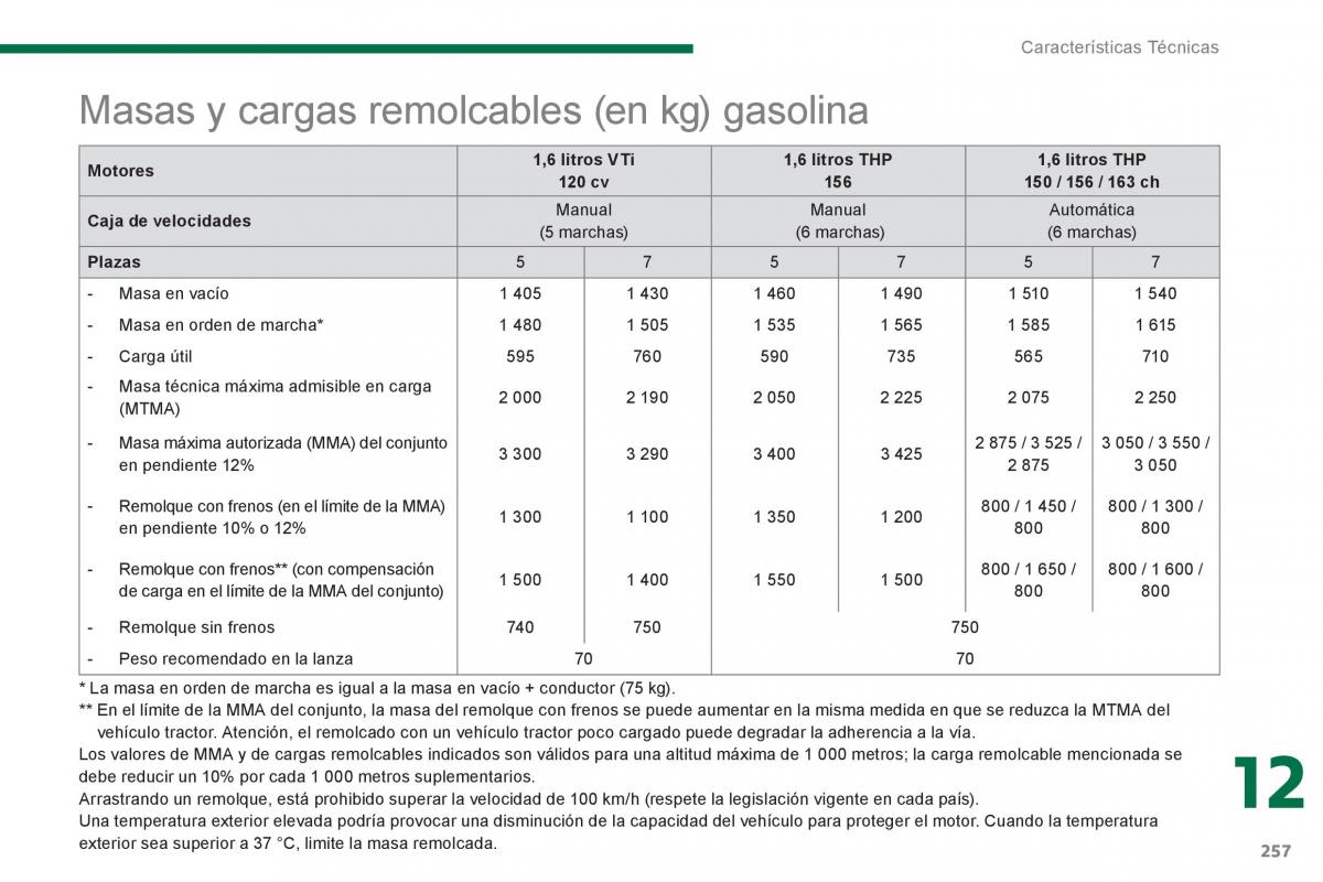 manual  Peugeot 5008 manual del propietario / page 259