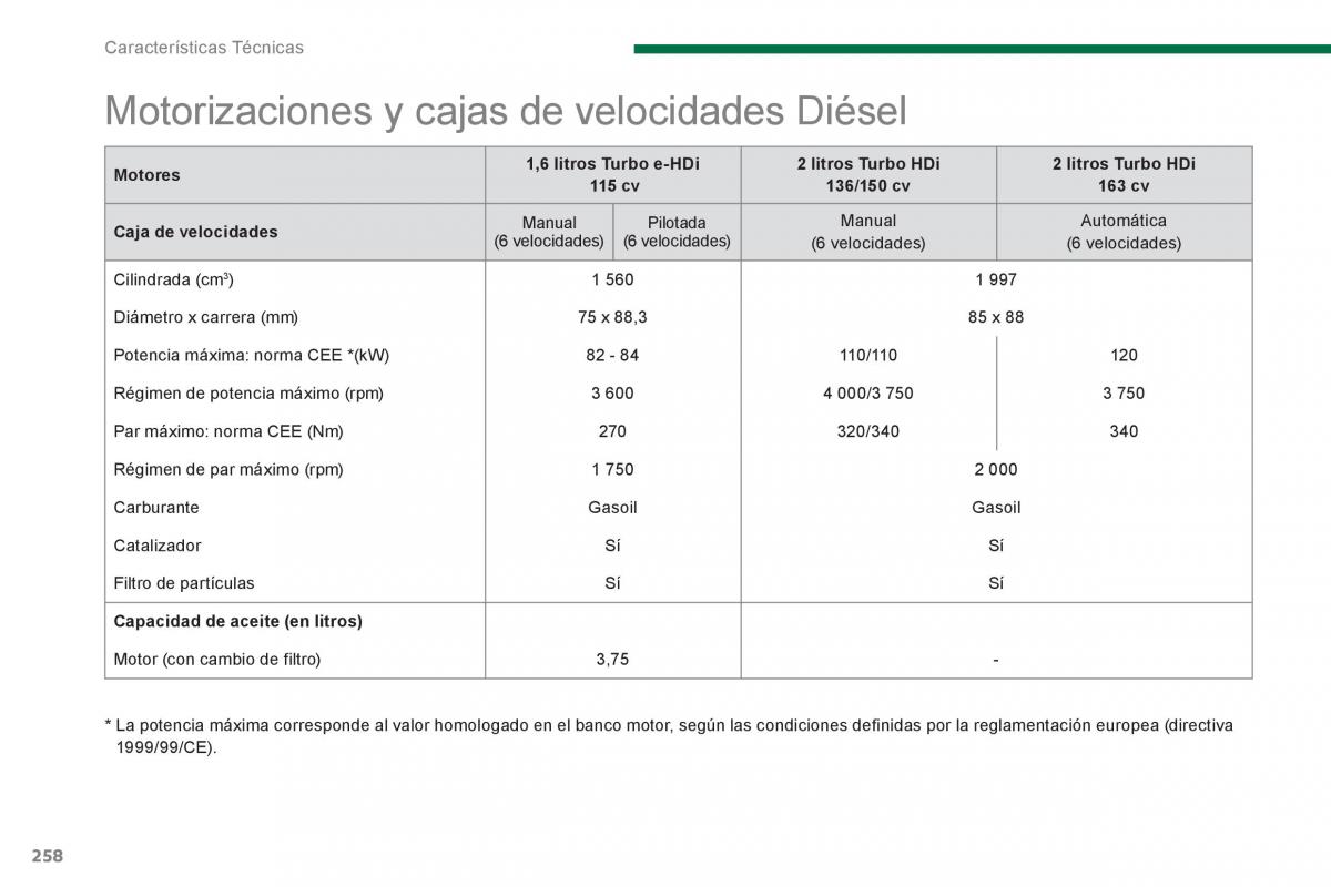 manual  Peugeot 5008 manual del propietario / page 260