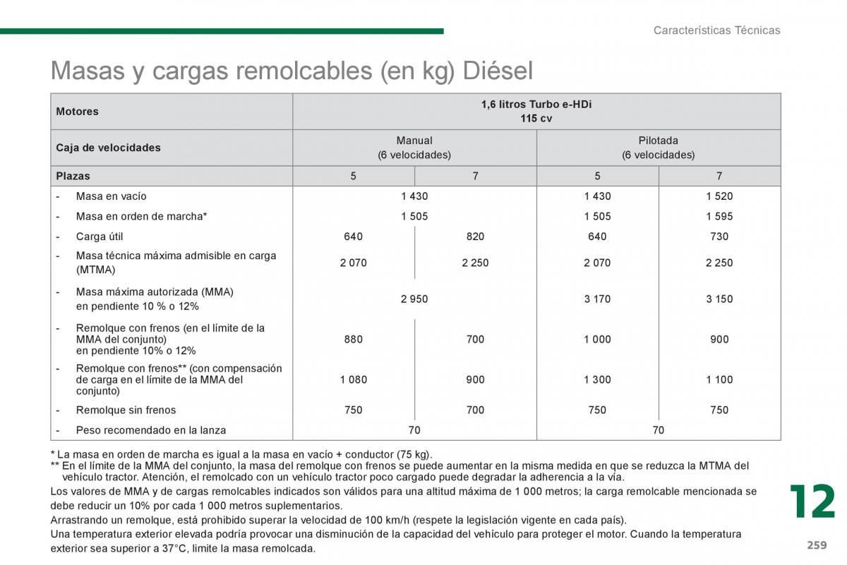 manual  Peugeot 5008 manual del propietario / page 261