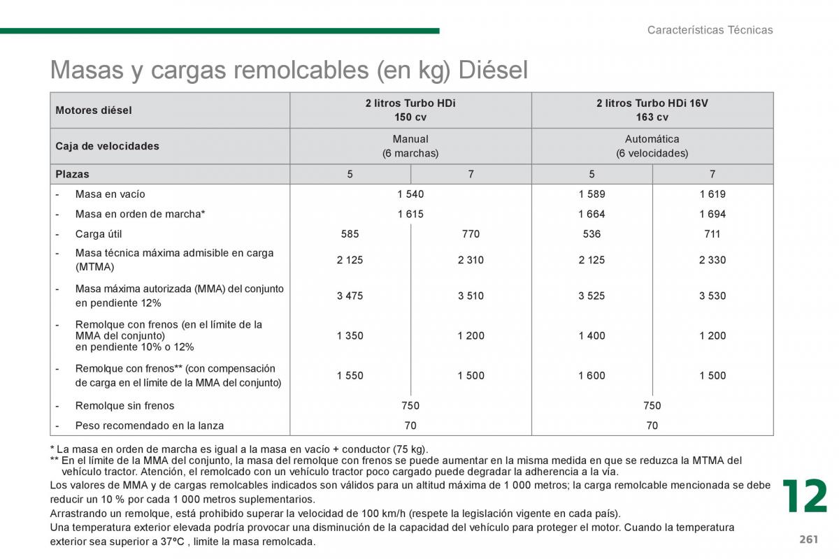 manual  Peugeot 5008 manual del propietario / page 263