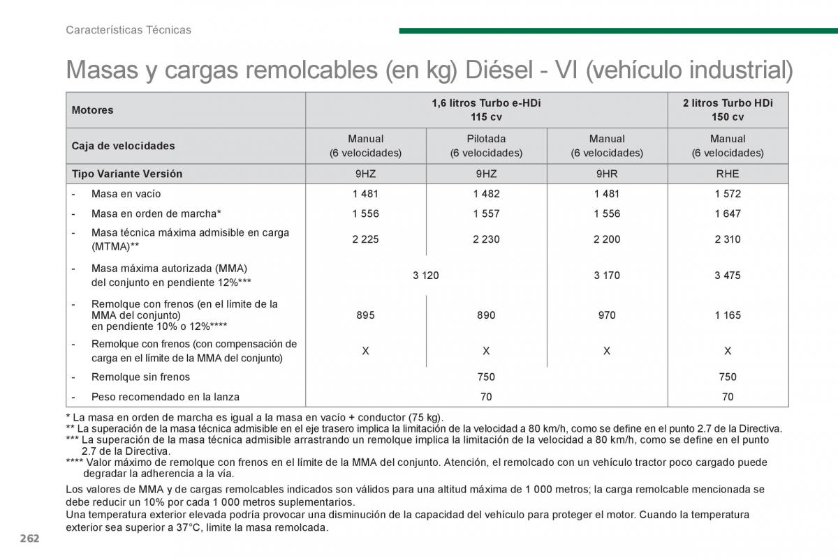 manual  Peugeot 5008 manual del propietario / page 264