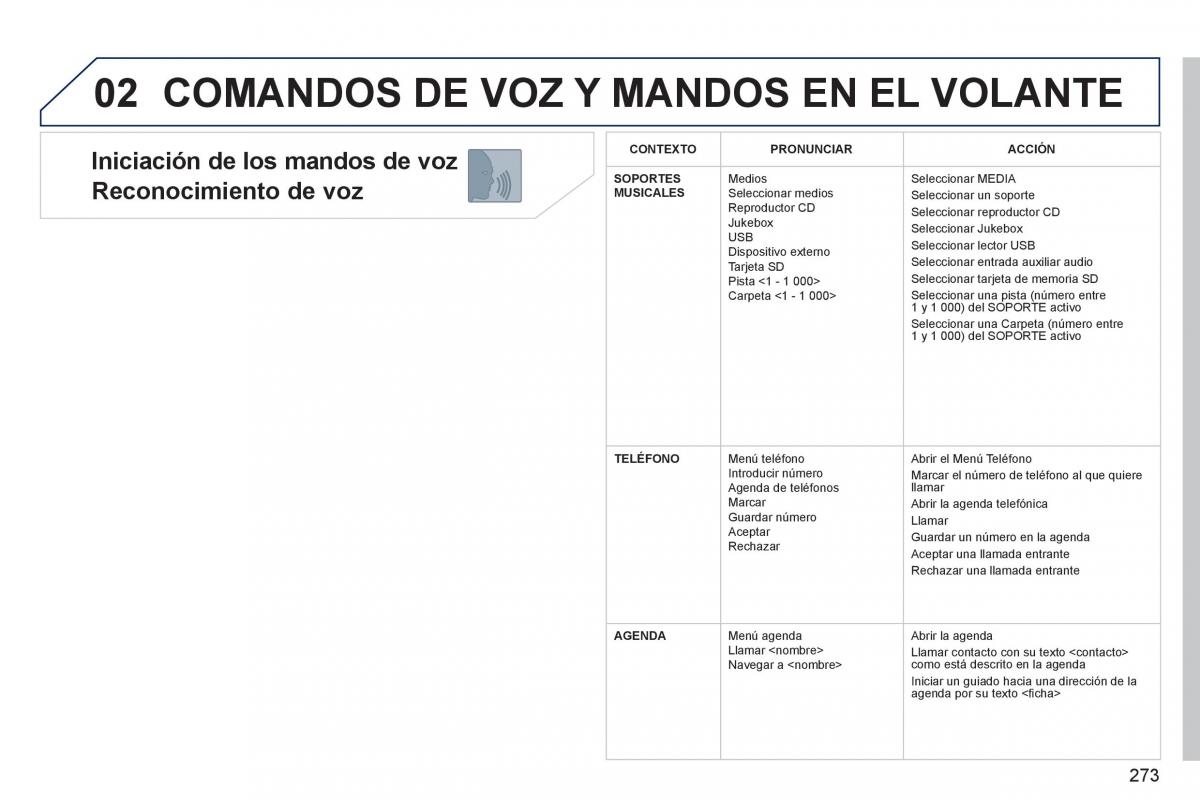 manual  Peugeot 5008 manual del propietario / page 275