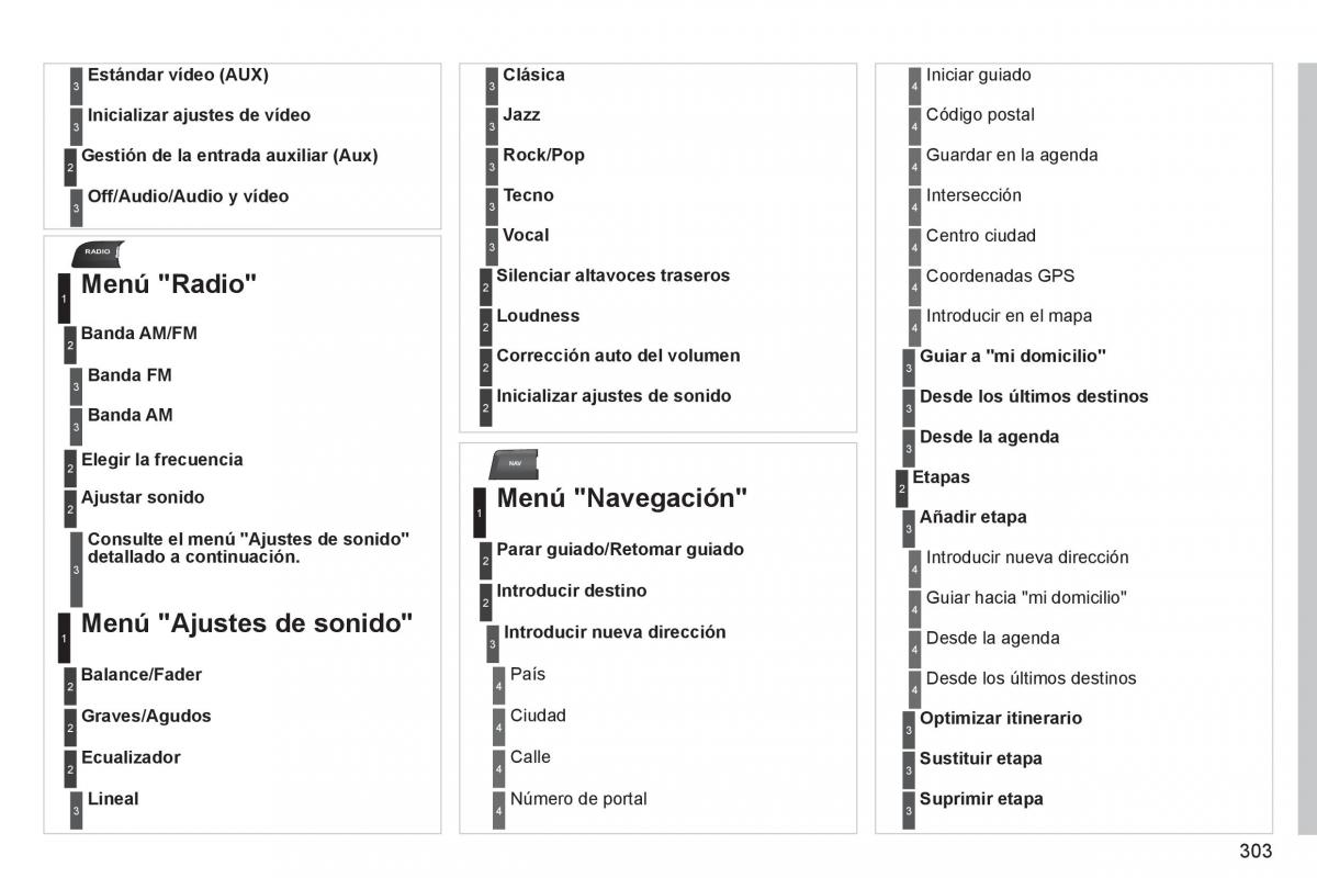 manual  Peugeot 5008 manual del propietario / page 305