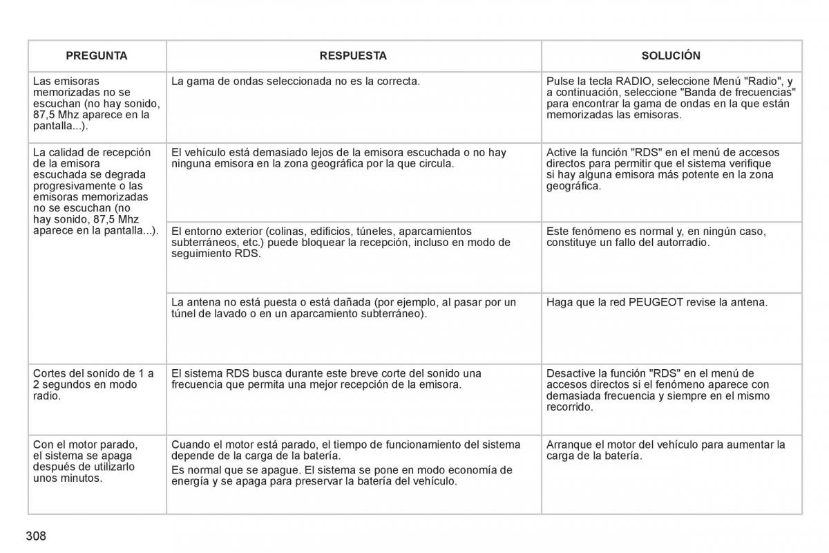 manual  Peugeot 5008 manual del propietario / page 310