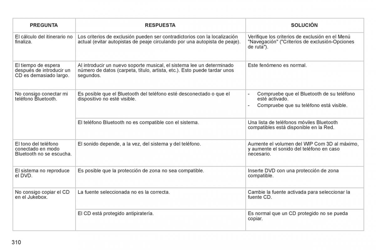 manual  Peugeot 5008 manual del propietario / page 312