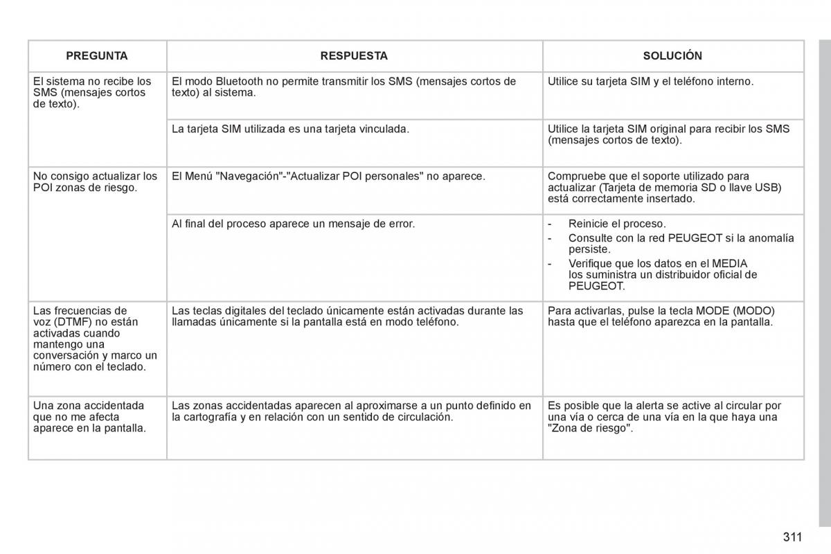 manual  Peugeot 5008 manual del propietario / page 313