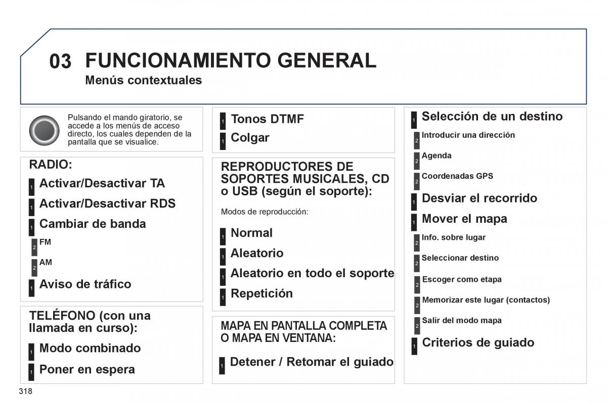 manual  Peugeot 5008 manual del propietario / page 320