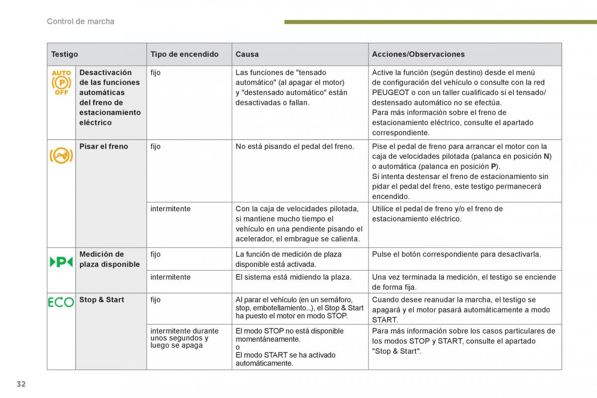 manual  Peugeot 5008 manual del propietario / page 34