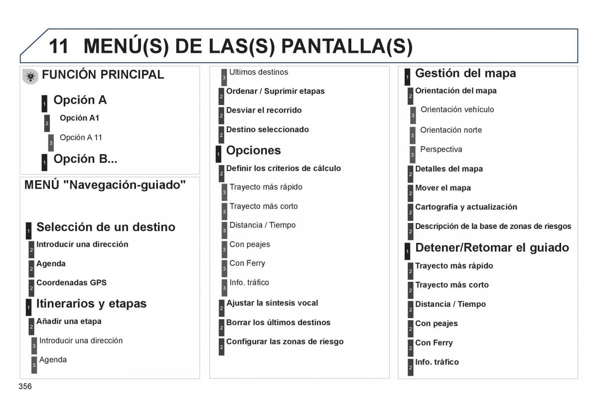 manual  Peugeot 5008 manual del propietario / page 358