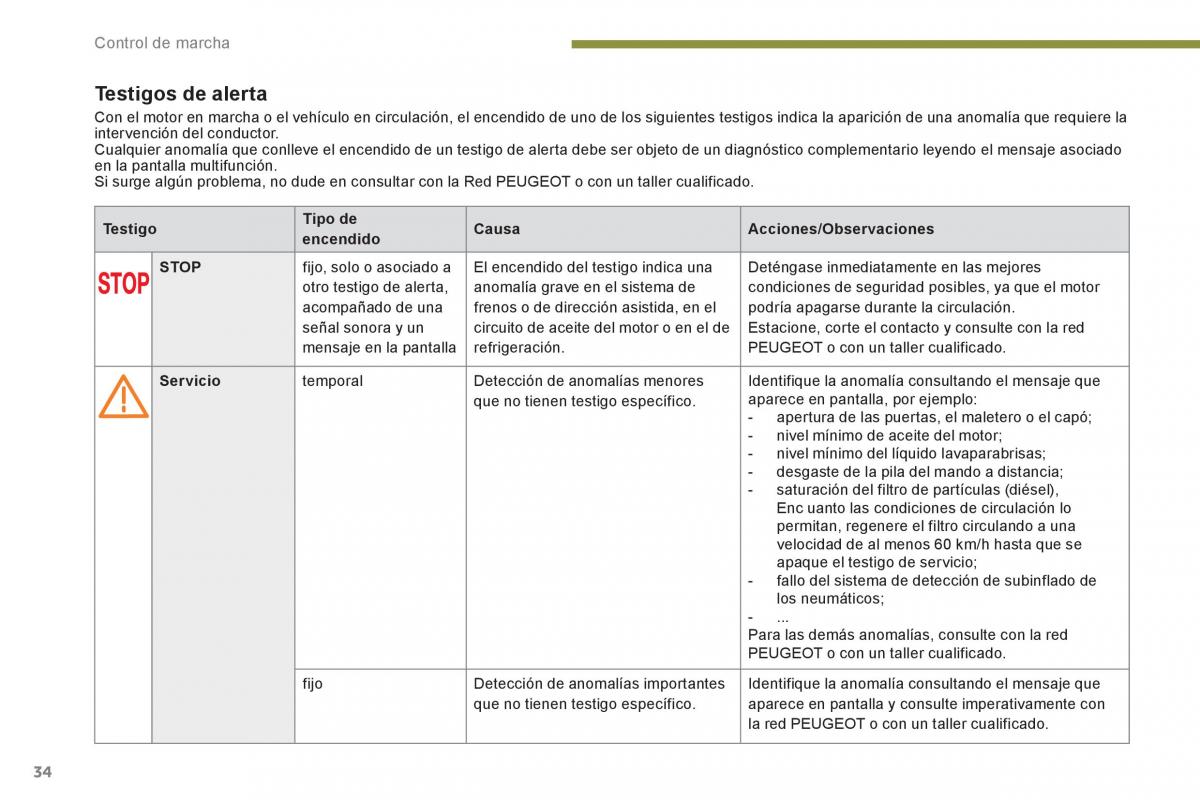 manual  Peugeot 5008 manual del propietario / page 36