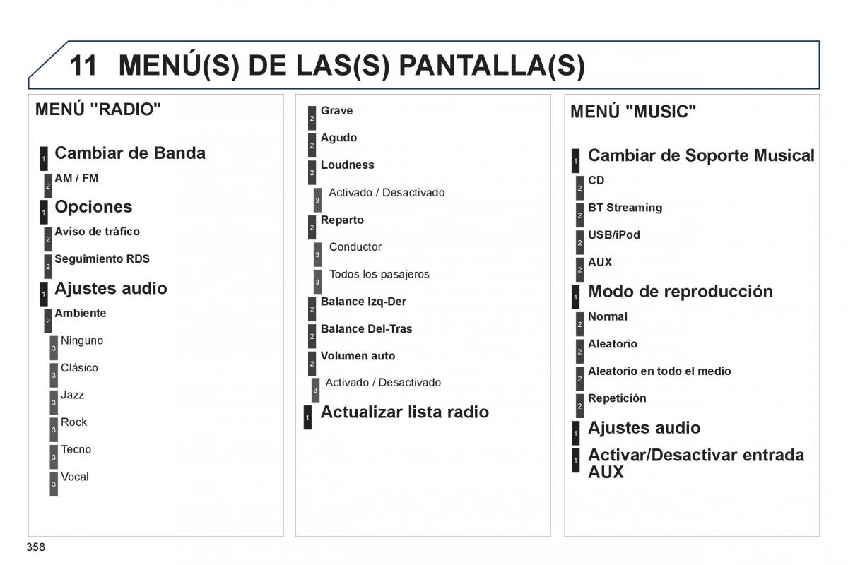 manual  Peugeot 5008 manual del propietario / page 360