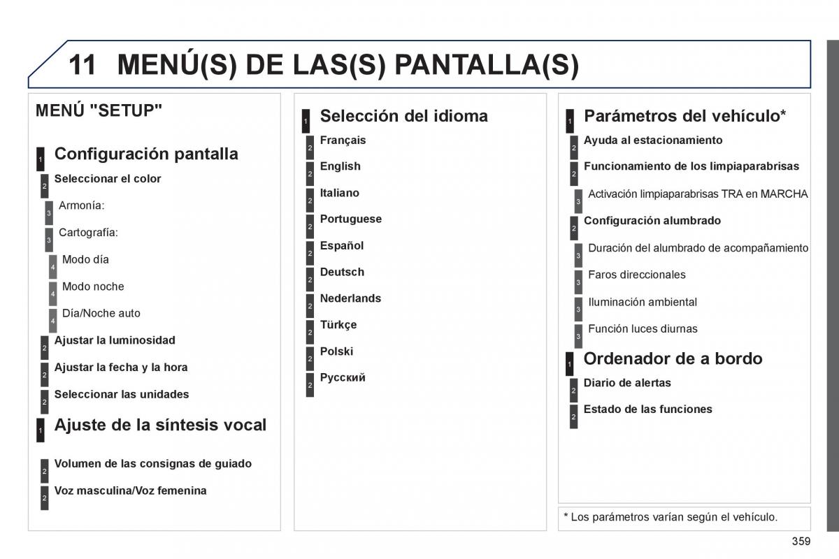 manual  Peugeot 5008 manual del propietario / page 361