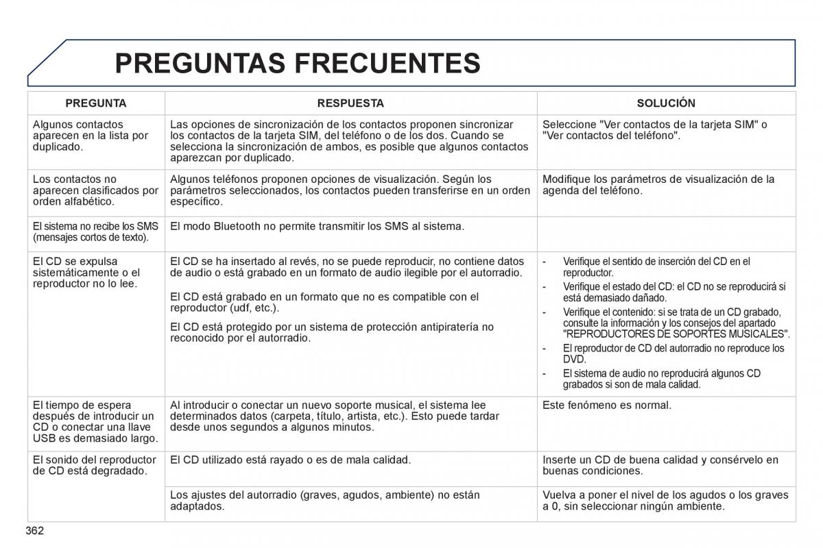 manual  Peugeot 5008 manual del propietario / page 364