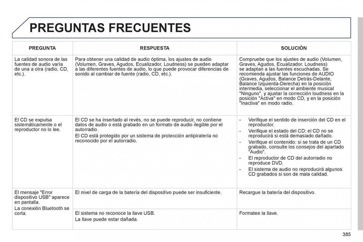 manual  Peugeot 5008 manual del propietario / page 387