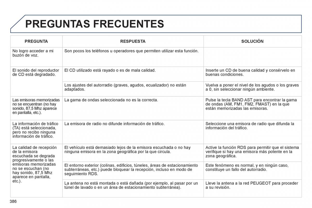 manual  Peugeot 5008 manual del propietario / page 388