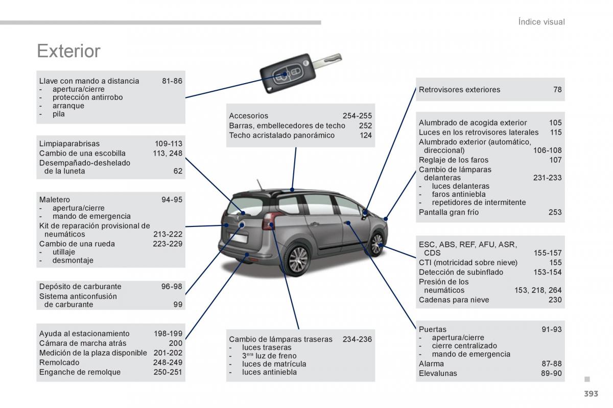 Peugeot 5008 manual del propietario / page 395