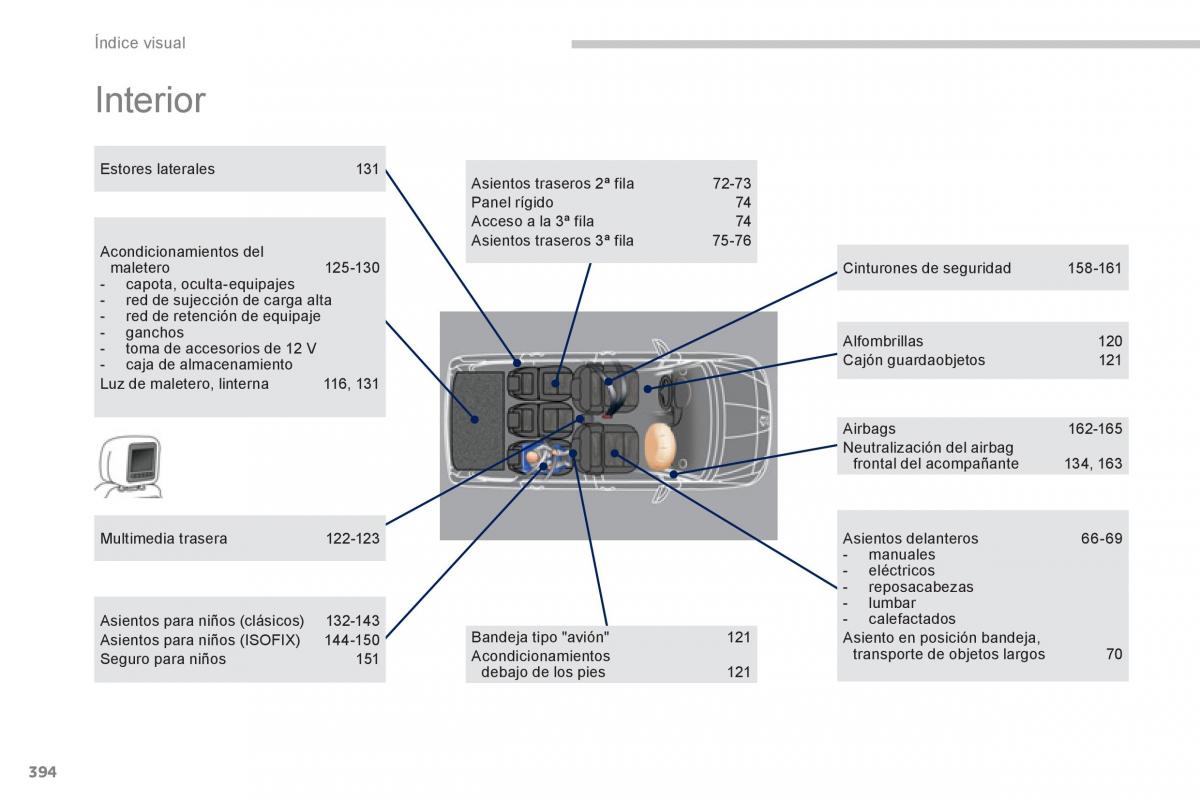 Peugeot 5008 manual del propietario / page 396