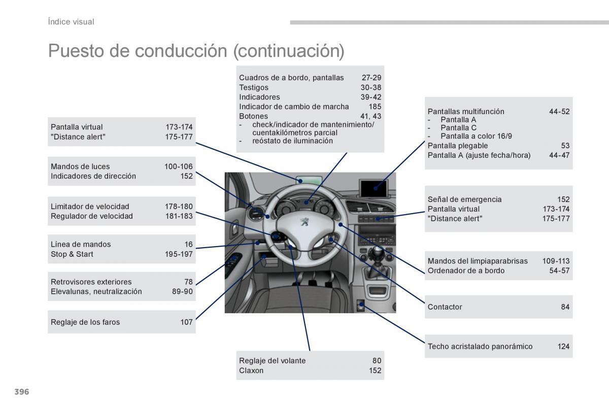 Peugeot 5008 manual del propietario / page 398