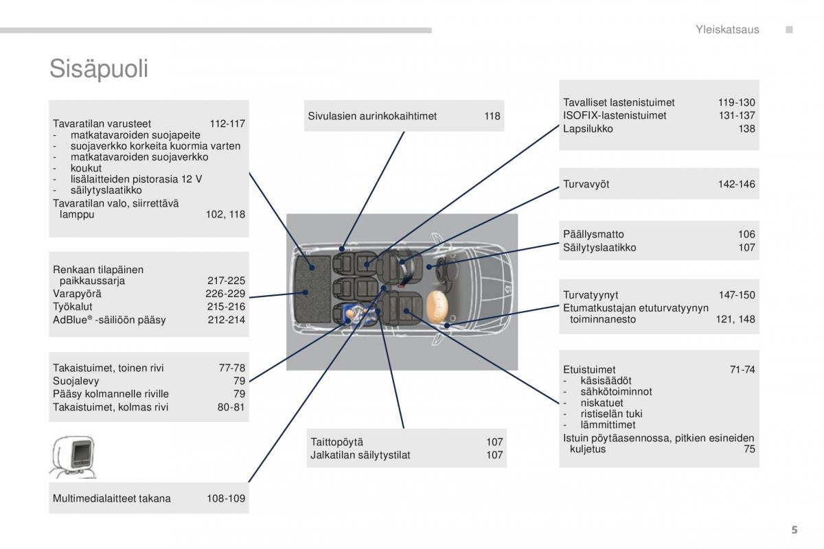 Peugeot 5008 omistajan kasikirja / page 7