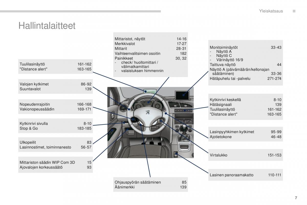 Peugeot 5008 omistajan kasikirja / page 9