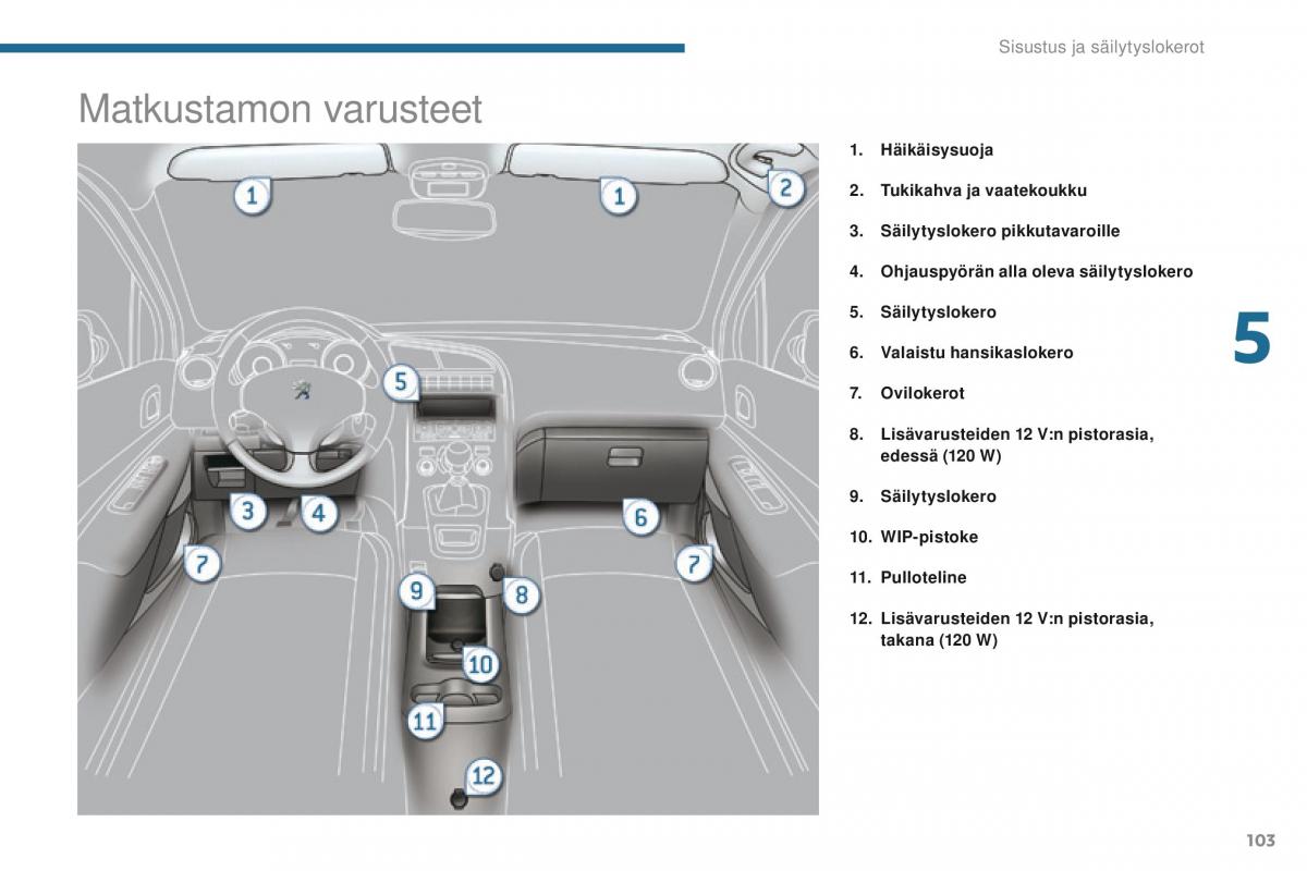 Peugeot 5008 omistajan kasikirja / page 105