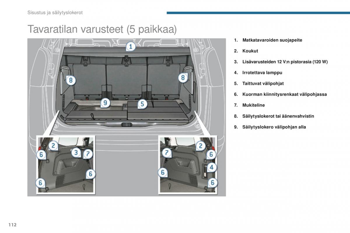 Peugeot 5008 omistajan kasikirja / page 114