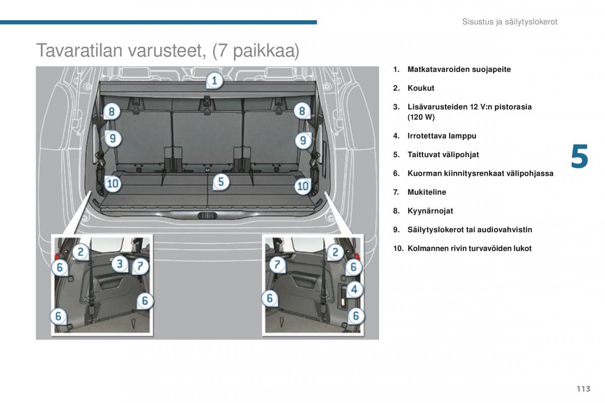 Peugeot 5008 omistajan kasikirja / page 115