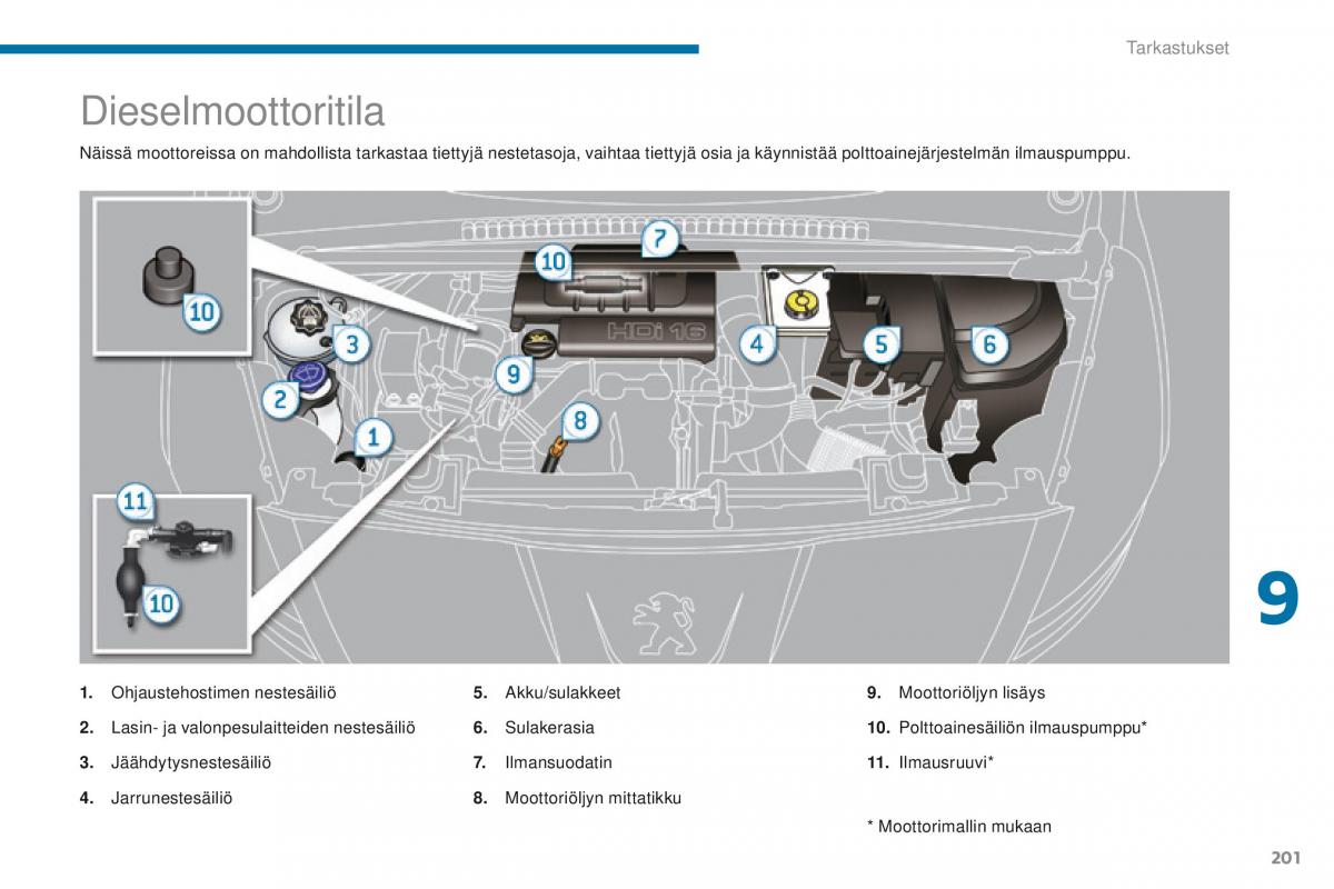 Peugeot 5008 omistajan kasikirja / page 203