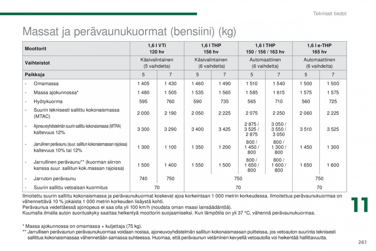 Peugeot 5008 omistajan kasikirja / page 263