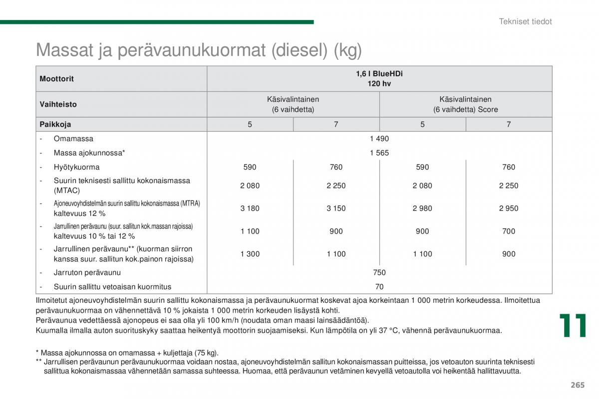 Peugeot 5008 omistajan kasikirja / page 267