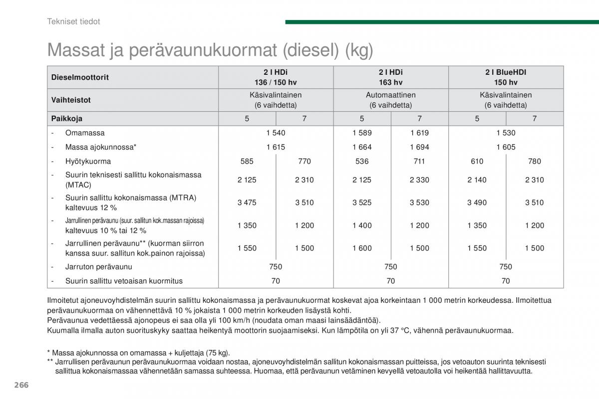 Peugeot 5008 omistajan kasikirja / page 268