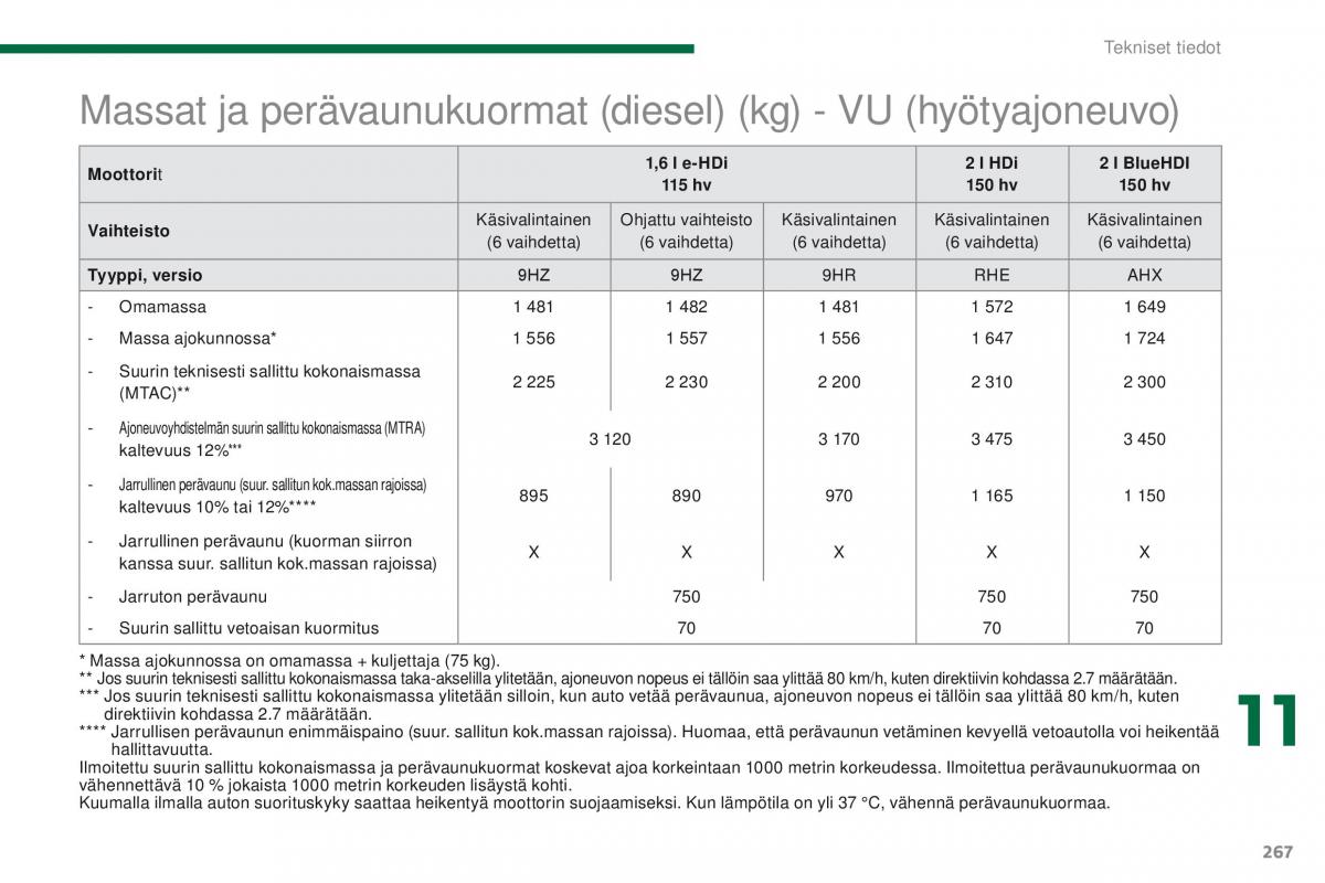 Peugeot 5008 omistajan kasikirja / page 269