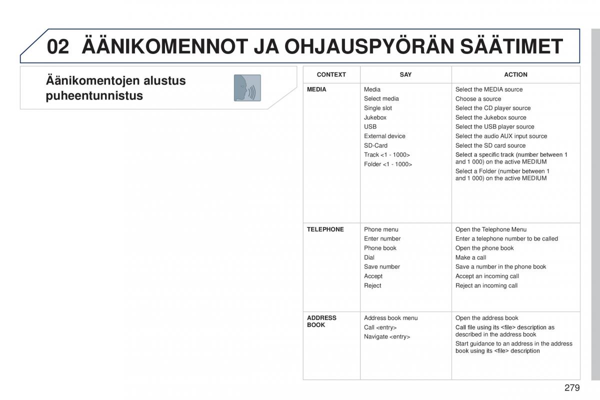 Peugeot 5008 omistajan kasikirja / page 281